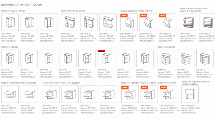 Шкафы верхние h-720мм